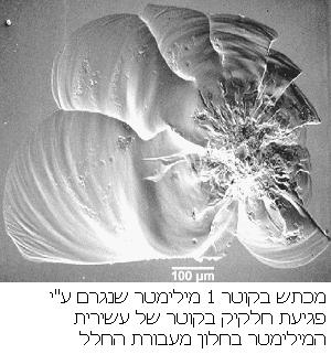 מה זה “זבל-חלל” ומה הפתרון לניקוי ה”זבל” המצטבר בחלל? מיכל