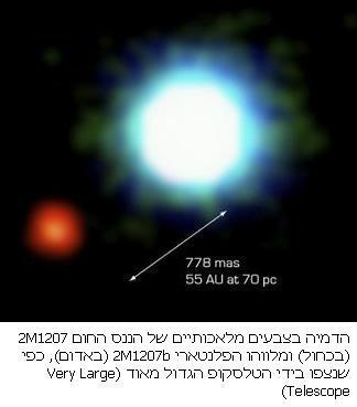 האם קיימים ביקום כוכבי לכת נוספים בנוסף לכדור הארץ? שקד