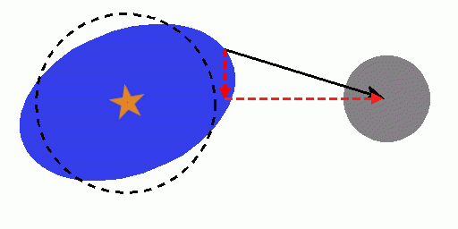 כיצד נוצר המצב שאורך היום והחודש של הירח שווים? גיא