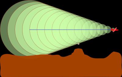 האם טייס הנע במהירות על-קולית ישמע את מנועי המטוס? מאיה