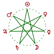 מדוע השבוע בן 7 ימים והאם הוא היה תמיד כזה? חן