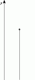 מהי תאוצת הנפילה החופשית בירח? יקיר