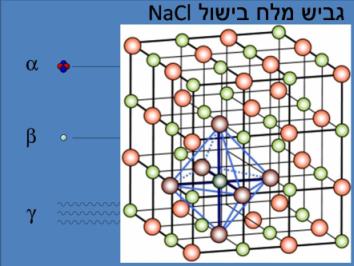 האם למלח שולחן יש יכולות סינון קרינה רדיואקטיבית במידה מסוימת? סער