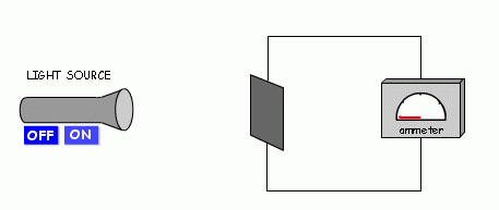 מהו האפקט הפוטואלקטרי?