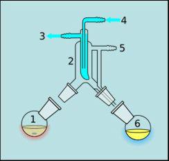 מה היתרונות בשימוש בחומרים שעוברים תהליך המראה? איל