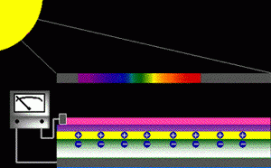 מהו תא פוטואלקטרי וממה הוא בנוי?