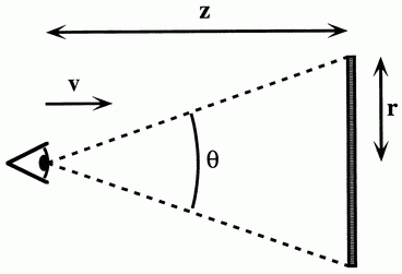 למה ככל שאנו רחוקים יותר מגוף כלשהוא אז הוא נראה קטן יותר? דניאל