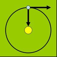 מדוע כוכבי הלכת אינם נופלים לתוך השמש? יונתן