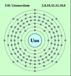 מהם יסודות טרנס אורניום וכיצד הם נוצרים? ירון