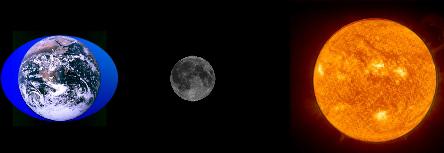 מה יחסי הגודל בין כדור הארץ, הירח והשמש? יהודה