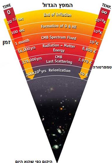 מהי קרינת הרקע הקוסמית?