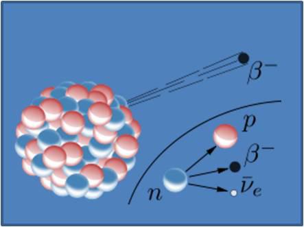 בקרינת בטא קווארק למעלה הופך לקווארק מטה אז מהיכן משתחרר האלקטרון? תום