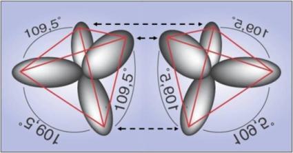 במבנה לואיס בו 2 פחמנים יכול להיות קשר יחיד,זוגי ומשולש אך לא מרובע. מדוע? הרי הם לא חורגים מכלל האוקטט? תמר