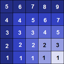 דרך חדשה לחישוב ריבוע המספרים? אור