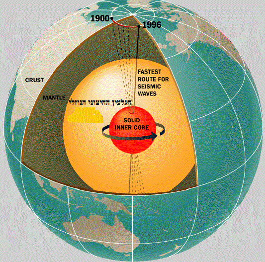 האם יש קשר בין שדה מגנטי של כוכב לכת וכוח המשיכה שלו (כלומר האם כאשר ישתנה האחר ישתנה גם השני)? עסאם