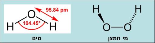 מדוע שילוב של מימן וחמצן יוצר לרוב מים ולא מי חמצן?