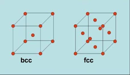 מדוע מגנטים לא עובדים על פלב”ם? ירון