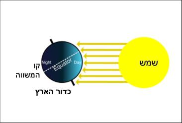 מה הטמפרטורה במוקד זכוכית מגדלת, במה היא תלויה ועד כמה גבוה ניתן להגיע? עמי