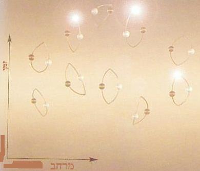 מהי אנרגיית וואקום? יהודה ארדיטי