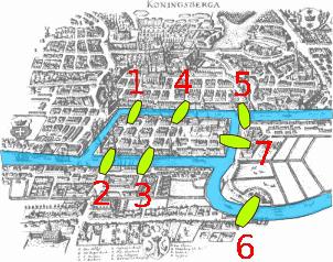 הגשרים של קניגסברג