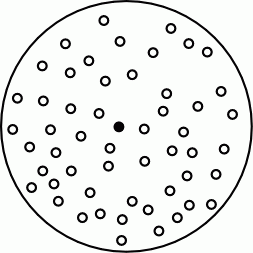 מהי תנועה בראונית?