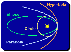 מה הקשר בין חוקי ניוטון לחוקי קפלר?