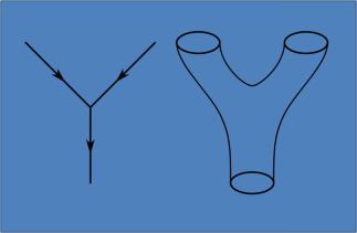 מה ההבדל בין מסה של חלקיק שנובעת משדה היגס או מרטיטה של מיתר? יוסי