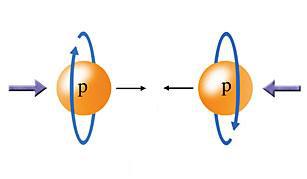 מה זה ספין? תום, אלדד