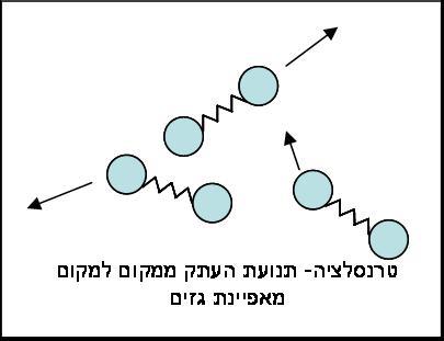 למה יותר קשה לאדות מאשר להתיך חומרים?