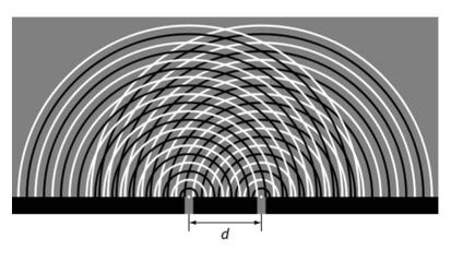 האם אלקטרונים ופוטונים הם חלקיקים או גלים? אלון