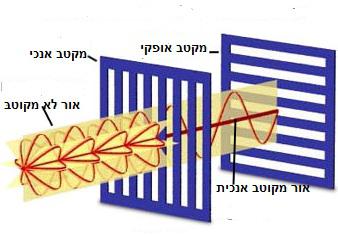 הסבר על ניסוי ה EPR