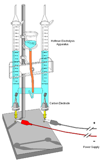 איך מייצרים מימן ממים?