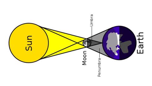 האם ניתן להאיר איזור על כדור הארץ עם לווין ומראה ומה גודל הצל שיכול לווין להטיל על הארץ? אורן