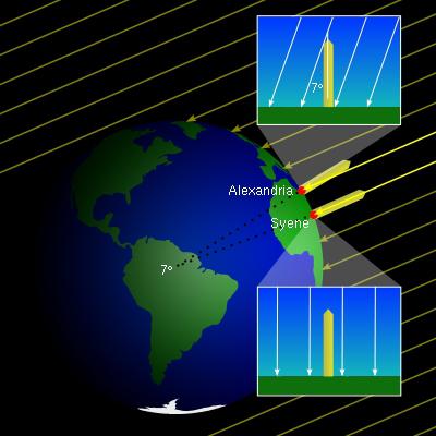 מהי השיטה שבעזרתה הצליחו המדענים ארטוסטנס ופוסדנס מיוון העתיקה לחשב את הקיפו של כדור הארץ? דניאל