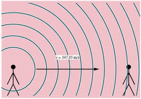 באיזה גורם תלויה מהירות הקול?