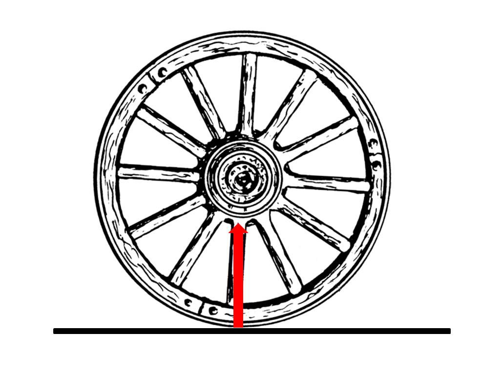 מדוע השפיצים ניצבים למרכז הגלגל בעגלה אך לא באופניים? אבנר