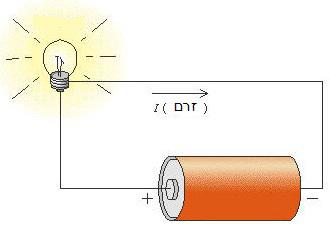 כמה אנרגיה חשמלית ניתן להפיק מתא שמש אחד ומה גודלו ? שיר