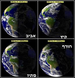 האם מספר המטאוריטים שנופלים תלוי בקו הרוחב? איתן