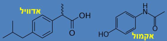 כיצד עובדים משככי כאבים ומדוע הם מורידים את החום? תום