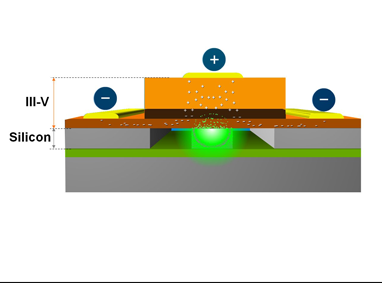 כיצד עובד 'לייזר סיליקון' ולמה הוא יכול לשמש?