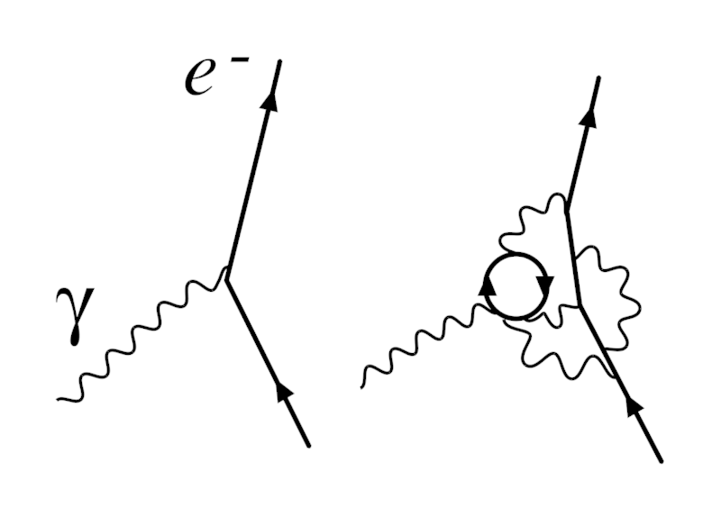 מה זה רה-נורמליזציה באלקטרודינמיקה קוונטית (QED) ומדוע השיטה זו שנחשבה כרמאות זוכה לעדנה? יריב