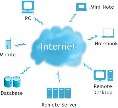 מהו ענן מחשוב? יוסף