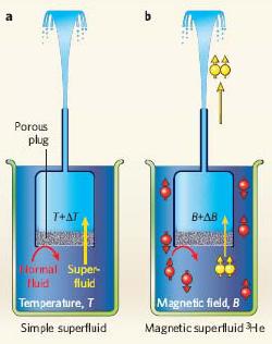 המזרקה המגנטית
