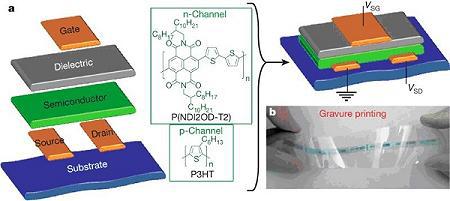 טרנזיסטורים אורגניים, האם בעתיד נוכל להדפיס מעגלים חשמליים עם מדפסת דיו?