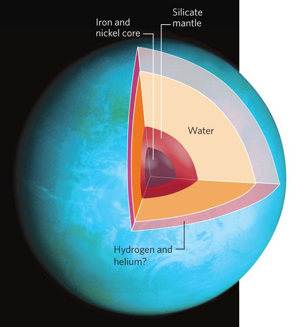 עולם המים – כוכב מימי נתגלה במערכת שמש מרוחקת