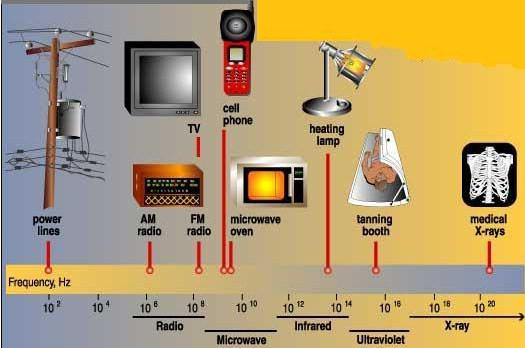 האם קיימת נוסחה כללית לעקיפת קרני מכ”מ שמתחשבת בעקמומיות כדור הארץ? דניאל