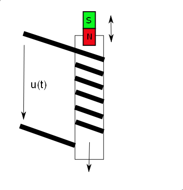 חוק פאראדיי