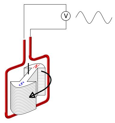 האם יש הבדל בין אלטרנטור וגנרטור? גל