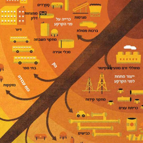 עלותם האמיתית של הדלקים המחצביים