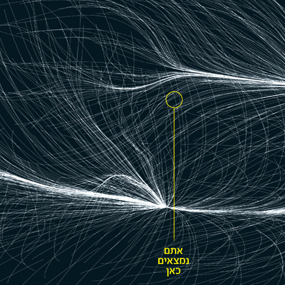 לניאקיאה: כתובתנו המדויקת ביקום